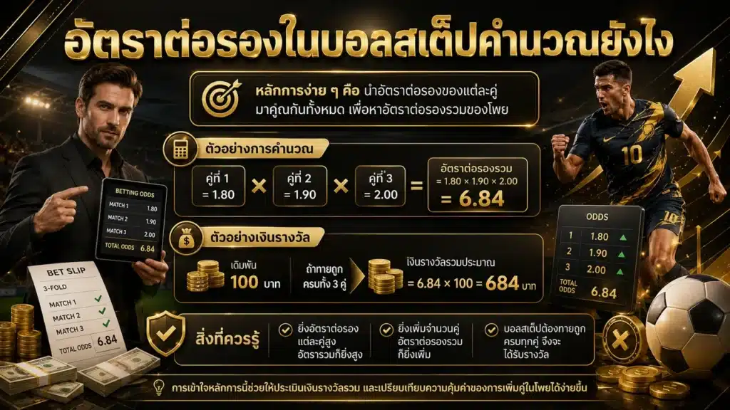 อัตราต่อรองแทงบอลสเต็ป คำนวณยังไงให้ได้กำไรสูงสุด